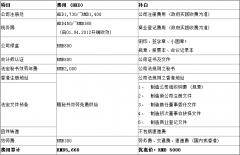 香港注册公司都有哪些手续及费用?费用明细表