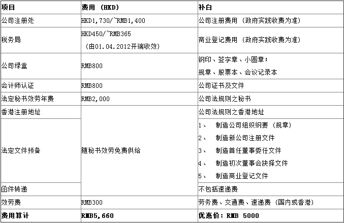 香港注册公司费用明细表